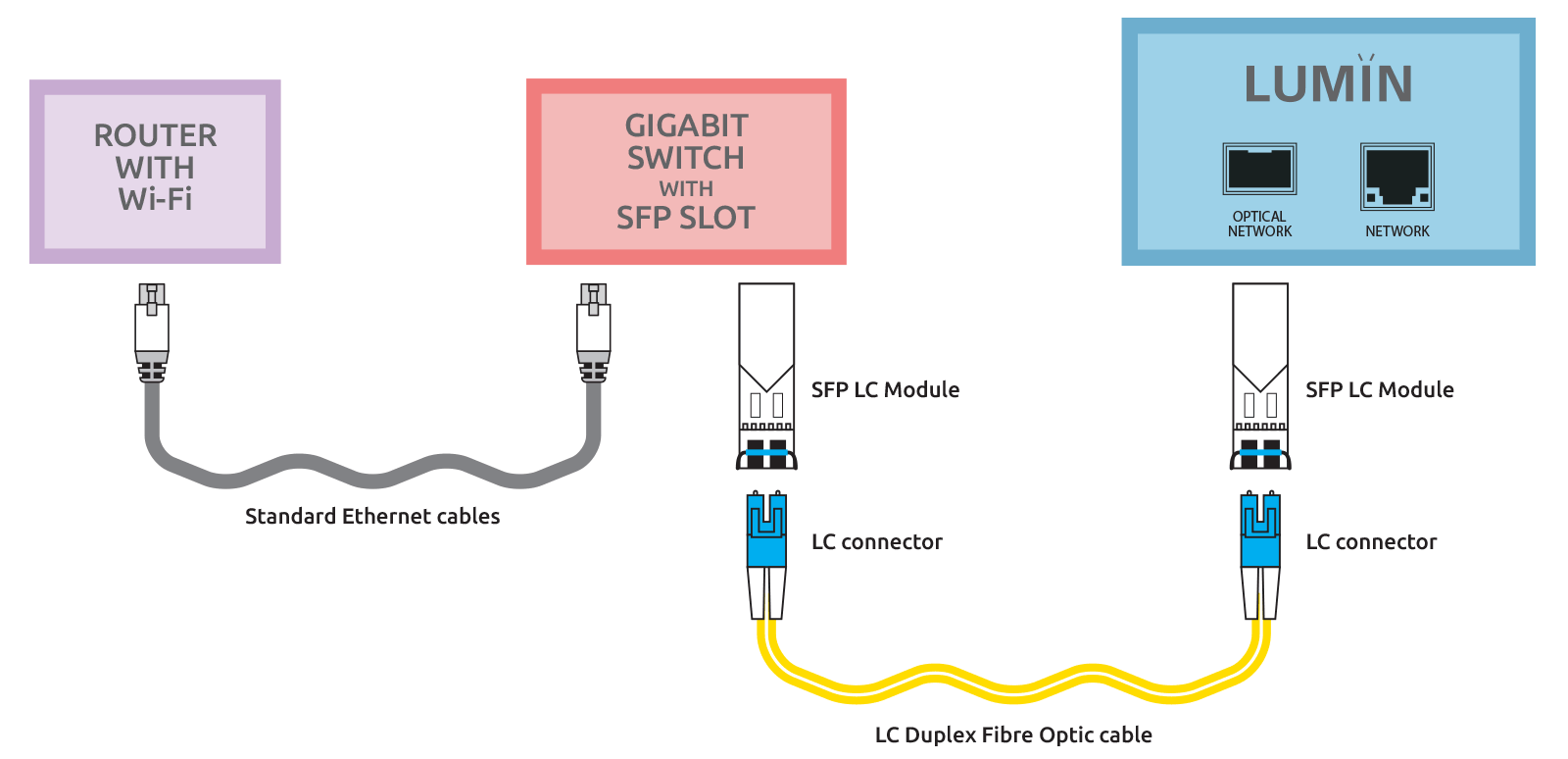 Fiber Optic Circuit Diagram