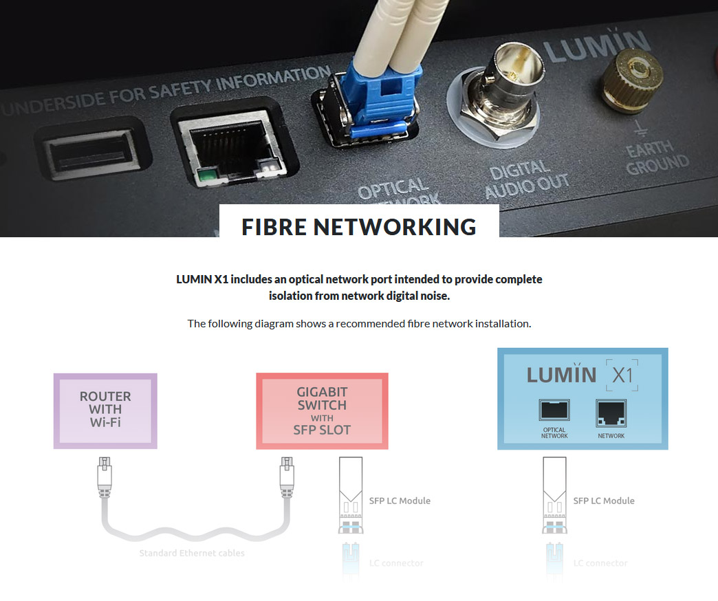 Fibre Networking