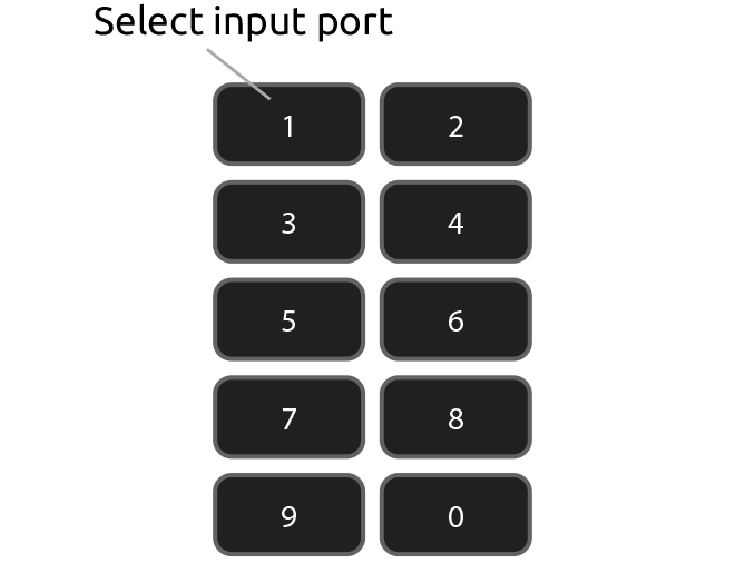 Input selection